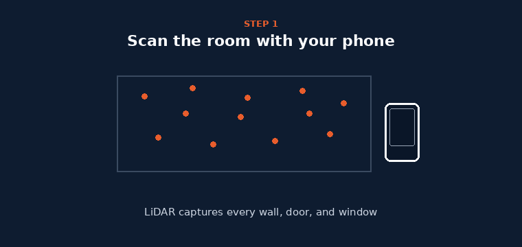 ClaimNorth in action: scan the room with your phone, rooms and measurements appear automatically, the priced scope builds itself from the catalog, then a one-click carrier-ready package
